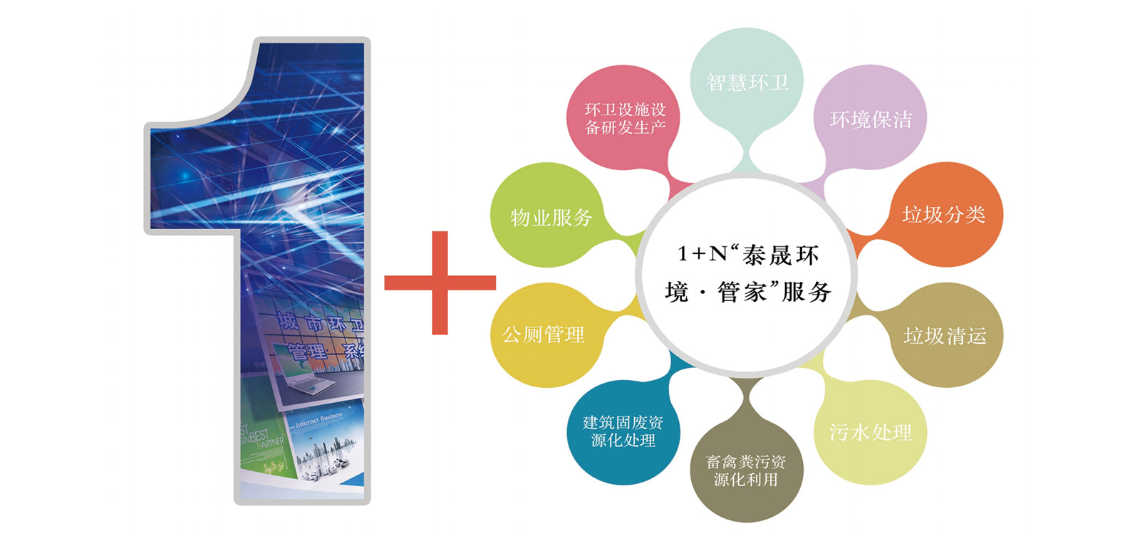 城乡环卫一体化服务